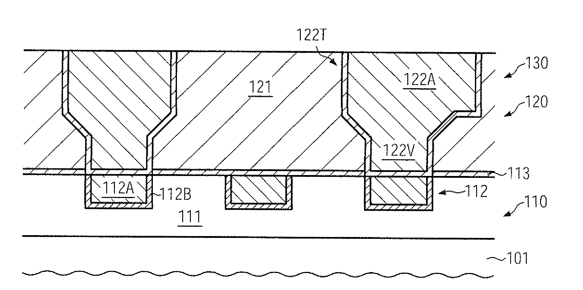Method of forming a metallization system of a semiconductor device by using a hard mask for defining the via size