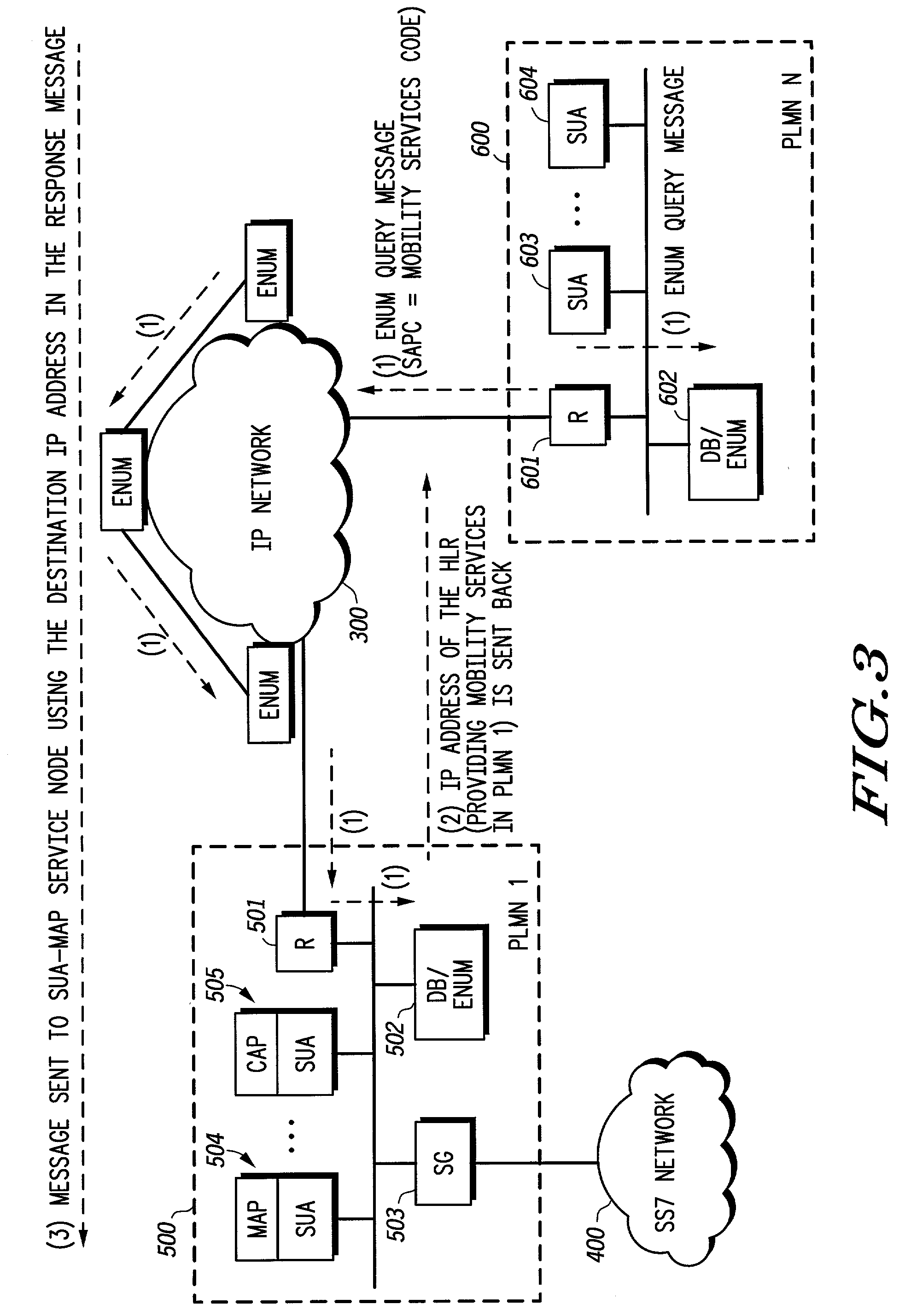 Method and apparatus for a telecommunications network to communicate using an internet protocol