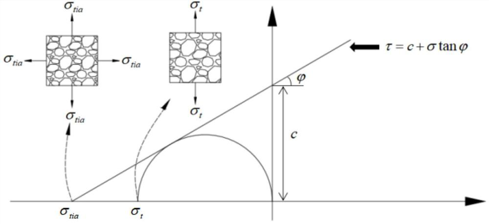 Prediction method for tensile strength of unsaturated cohesive soil