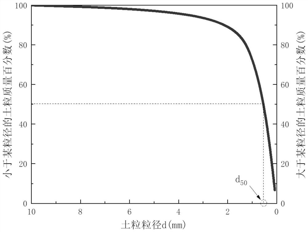 Prediction method for tensile strength of unsaturated cohesive soil