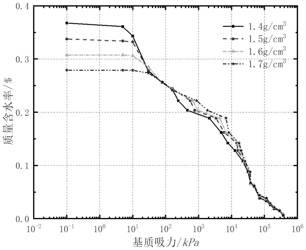 Prediction method for tensile strength of unsaturated cohesive soil