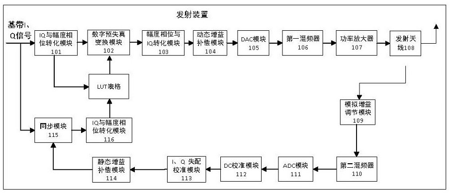 A wireless signal transmitter and its processing method