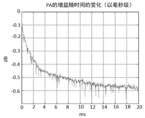 A wireless signal transmitter and its processing method