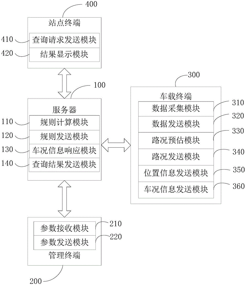 Micro bus operation management system and micro bus operation management method