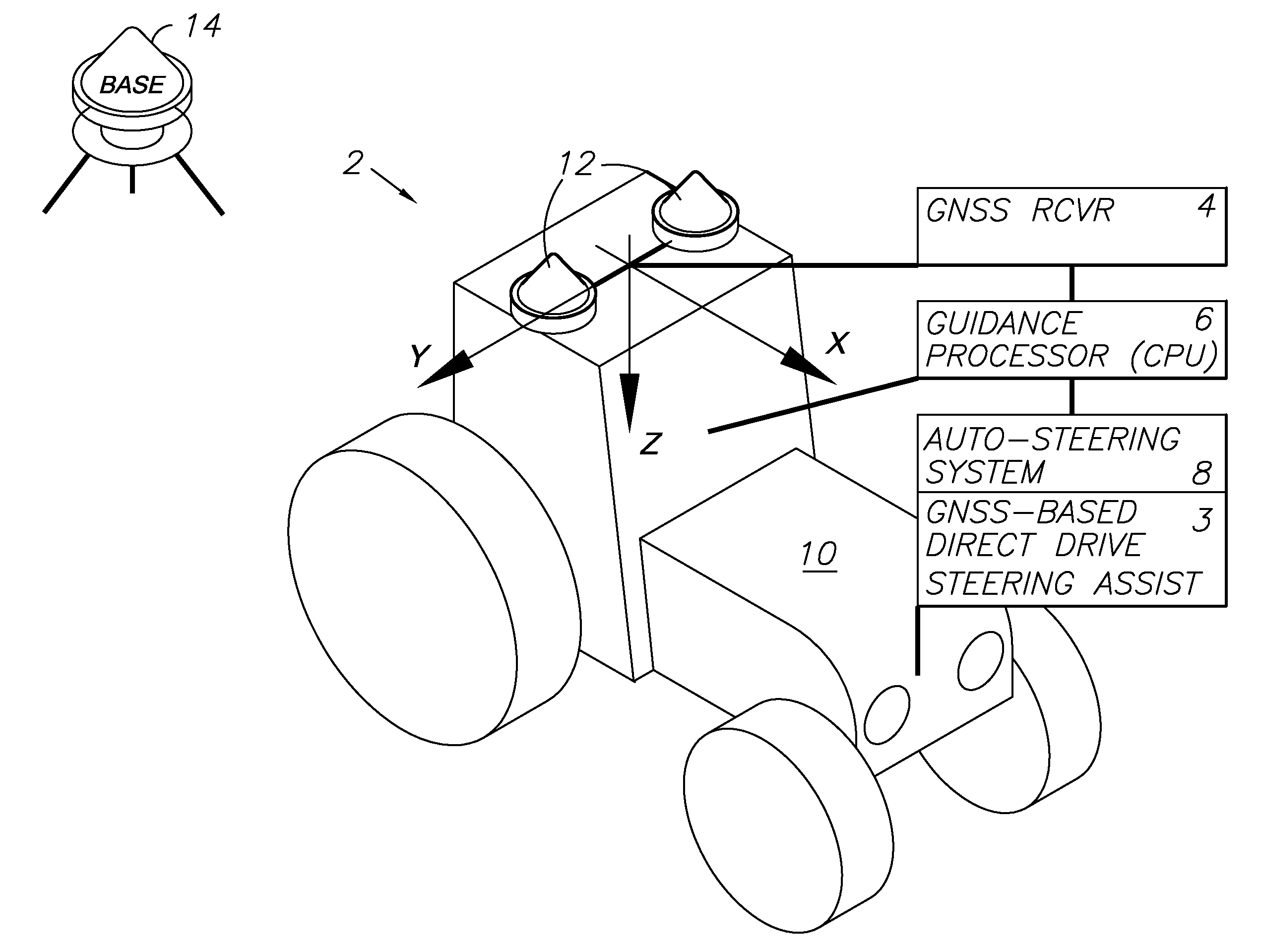 System and method for integrating automatic electrical steering with GNSS guidance