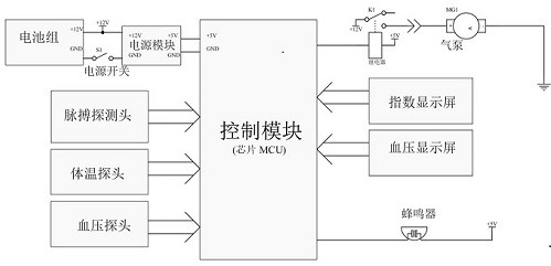 An arm fracture protection monitoring device