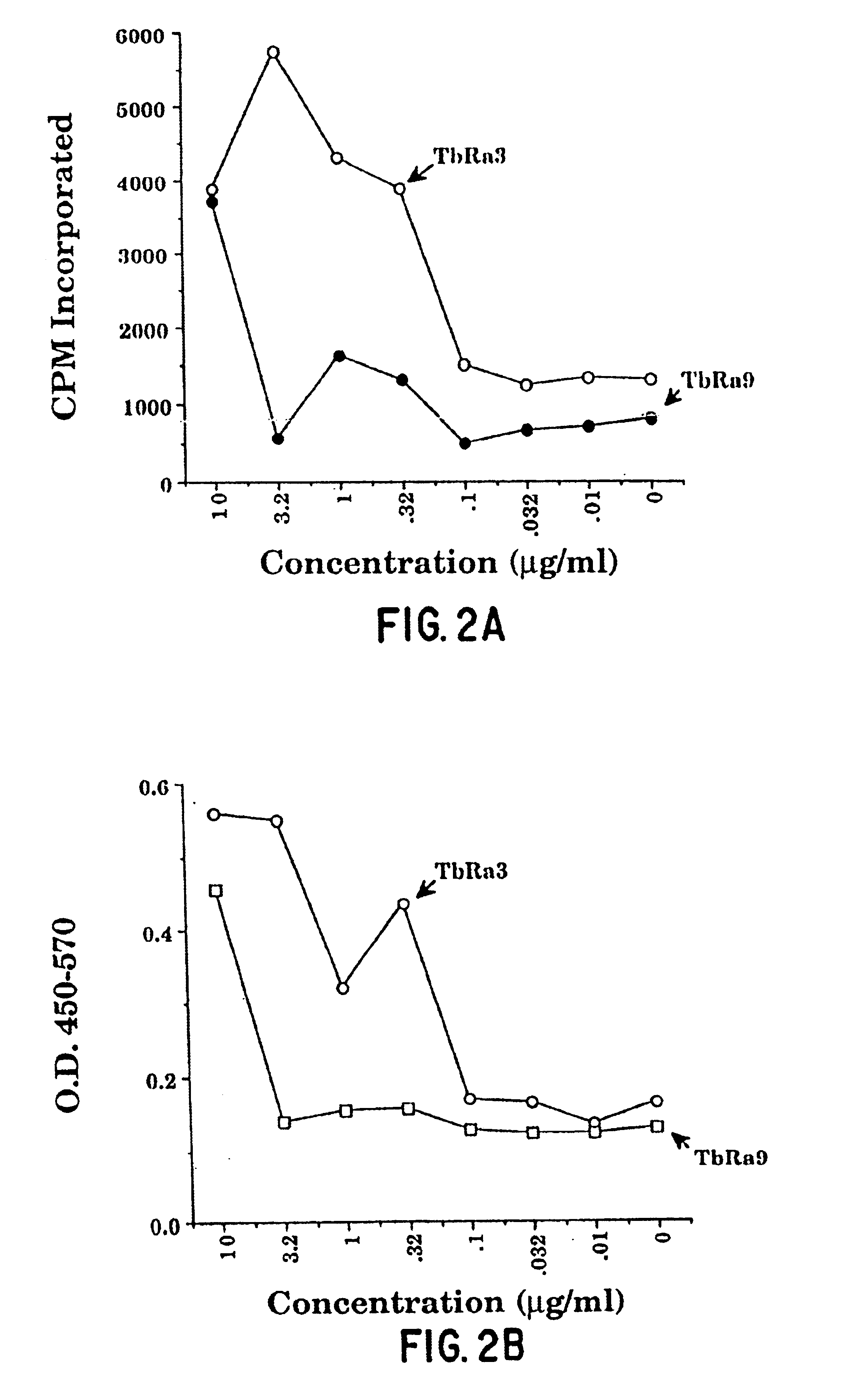 Compounds and methods for immunotherapy and diagnosis of tuberculosis