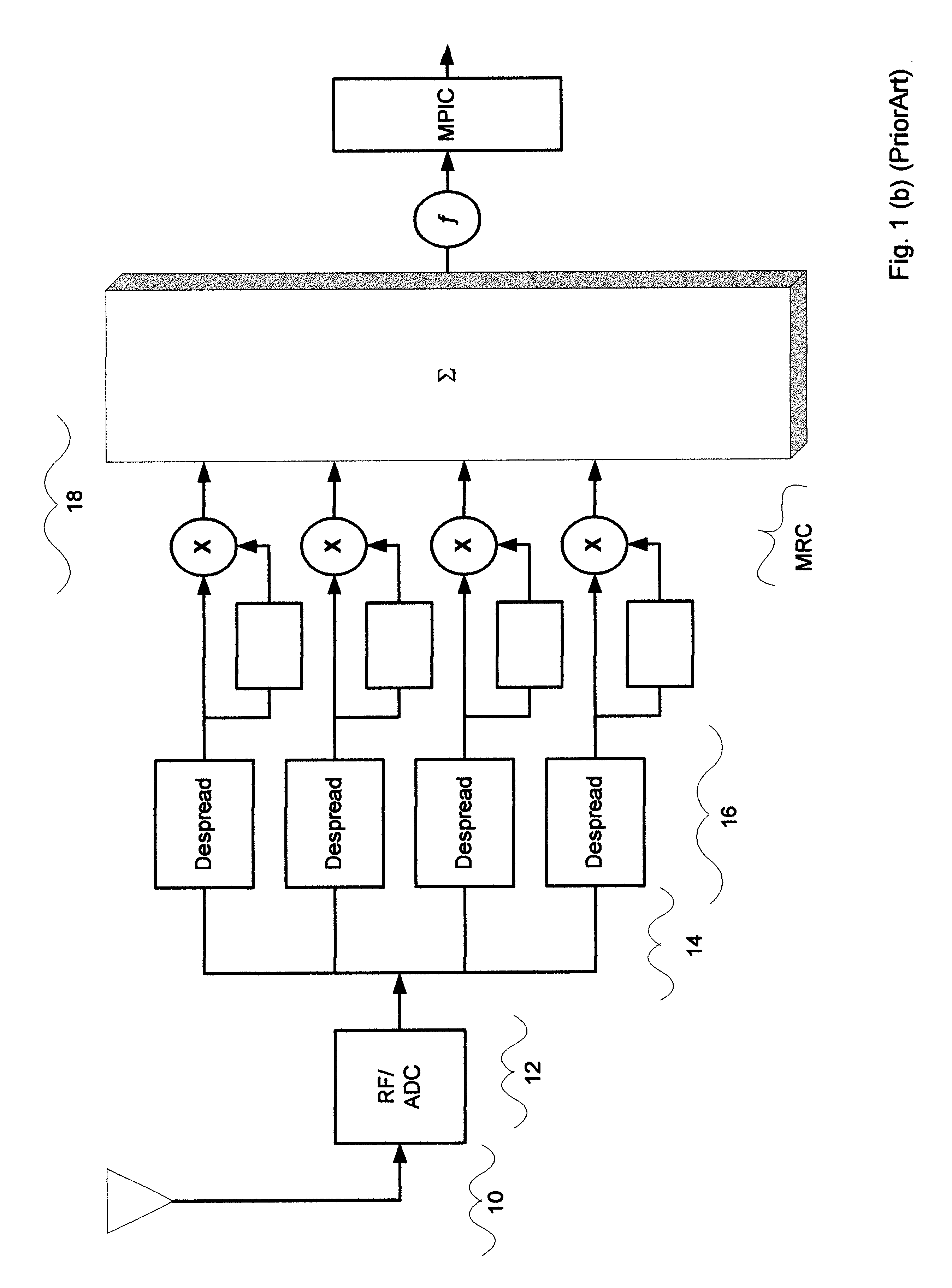 Method and system for canceling multiple access interference in CDMA wireless communication system