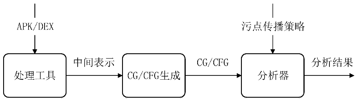 Malicious Android software detection method for dynamic code loading based on hybrid analysis