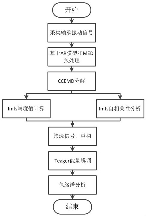 A Method for Early Weak Fault Diagnosis of Aeroengine Intermediate Bearing