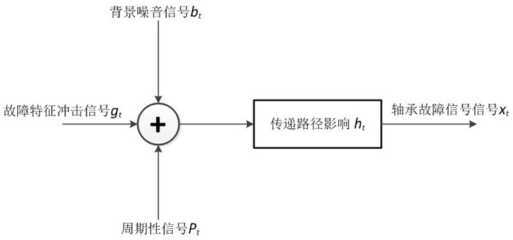 A Method for Early Weak Fault Diagnosis of Aeroengine Intermediate Bearing