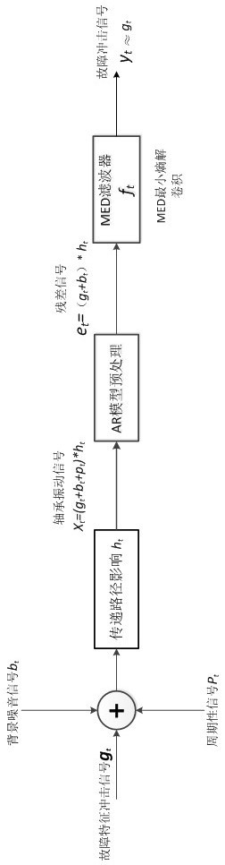 A Method for Early Weak Fault Diagnosis of Aeroengine Intermediate Bearing