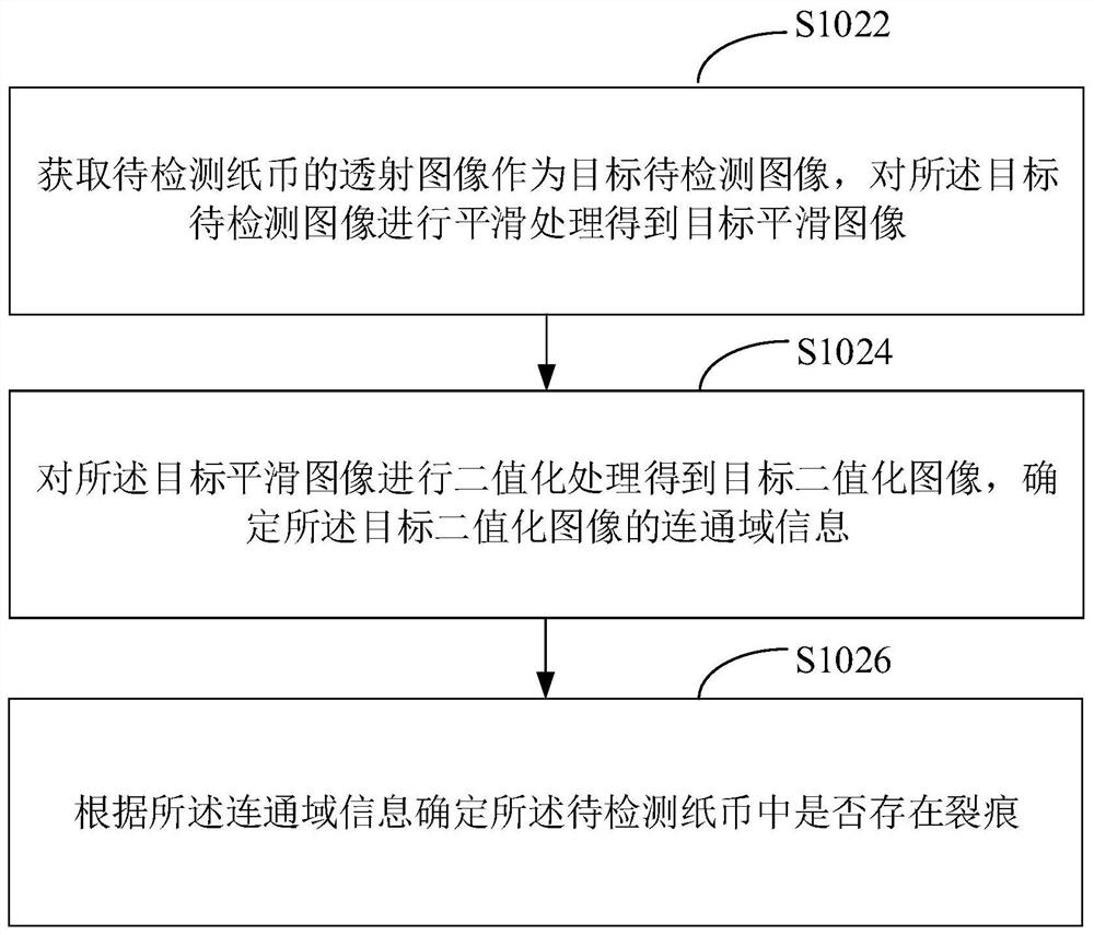 Banknote crack detection method, device and equipment and readable medium