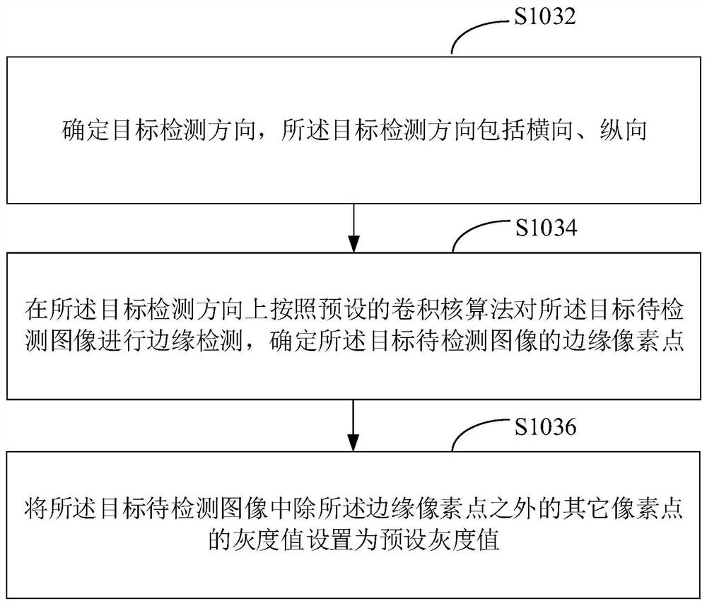 Banknote crack detection method, device and equipment and readable medium