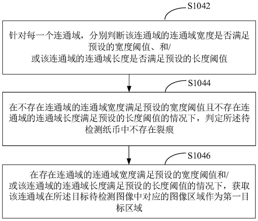 Banknote crack detection method, device and equipment and readable medium