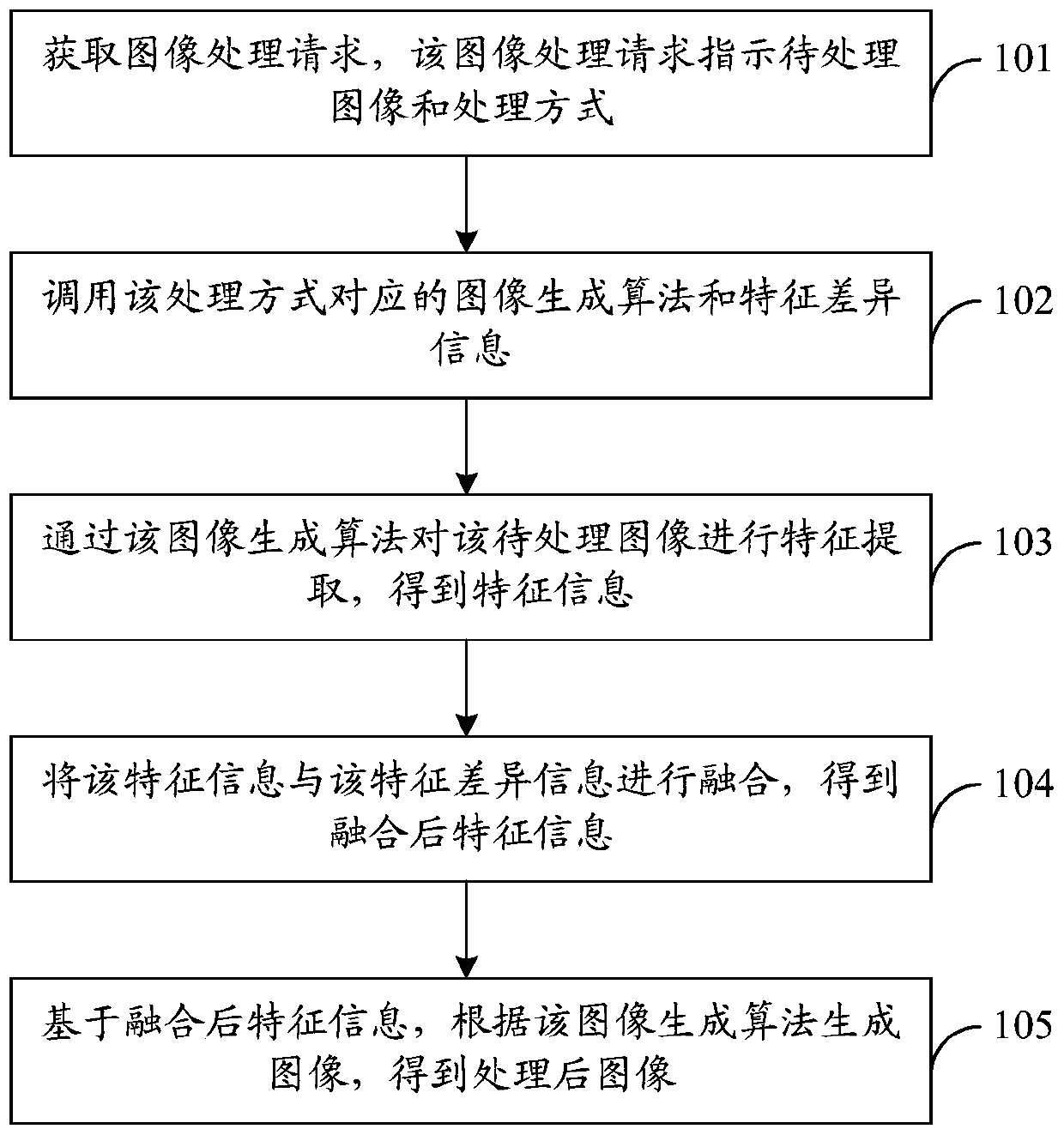 Image processing method, device, electronic equipment and system