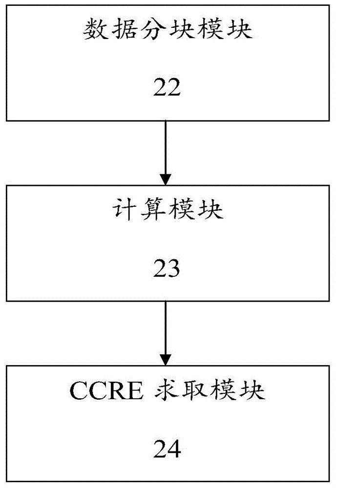 Rapid SAR and full-color image registering method and device