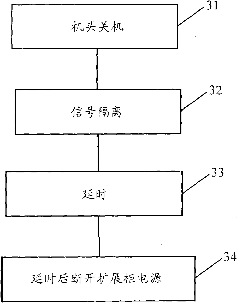 Startup and shutdown time sequence control device for magnetic disk array storage system