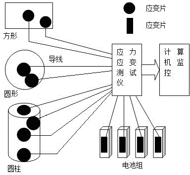 Method for monitoring safety performances of batteries and capacitors on line