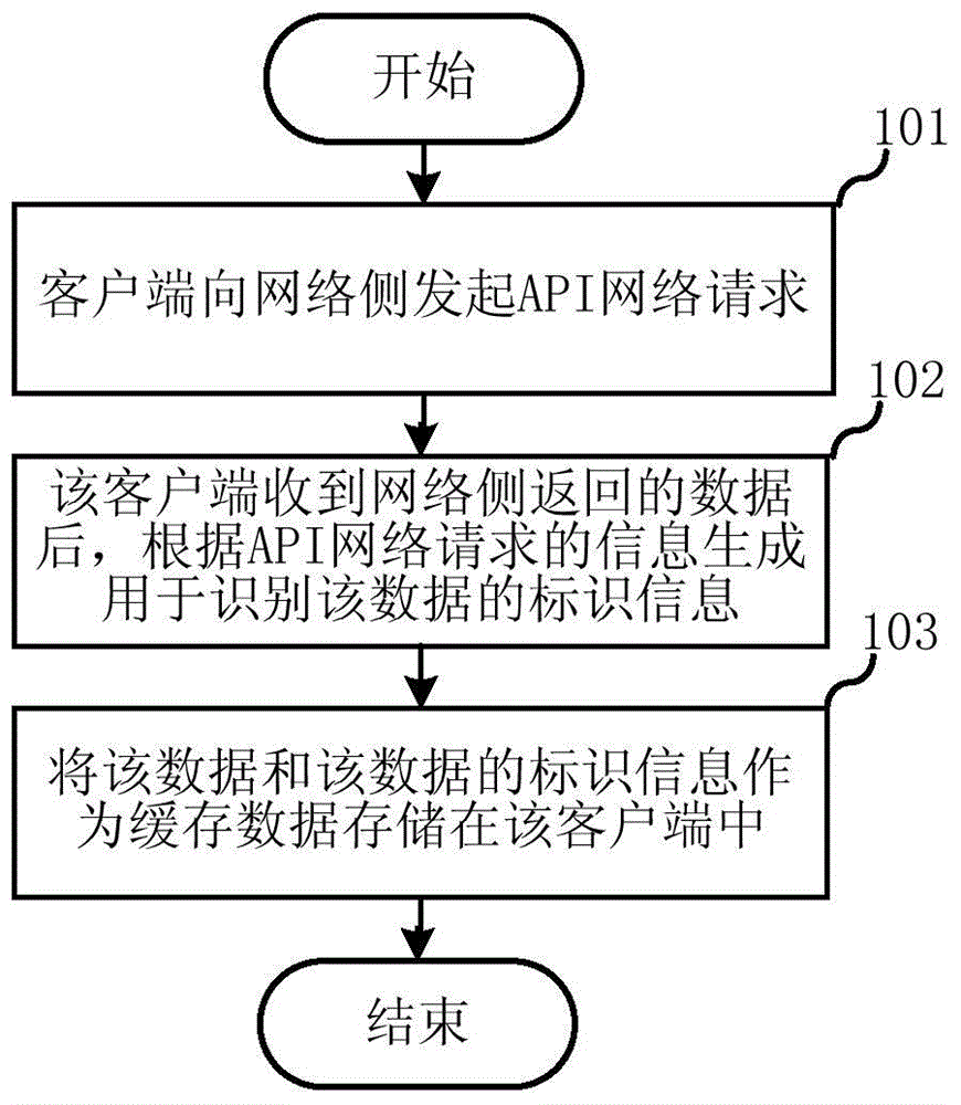 Client offline method and system thereof