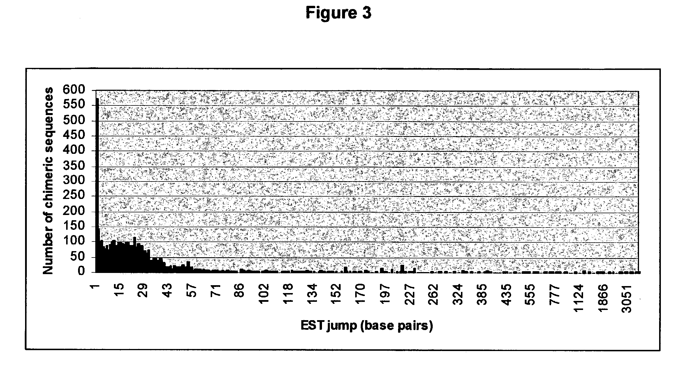 Methods and systems for identifying putative fusion transcripts, polypeptides encoded therefrom and polynucleotide sequences related thereto and methods and kits utilizing same