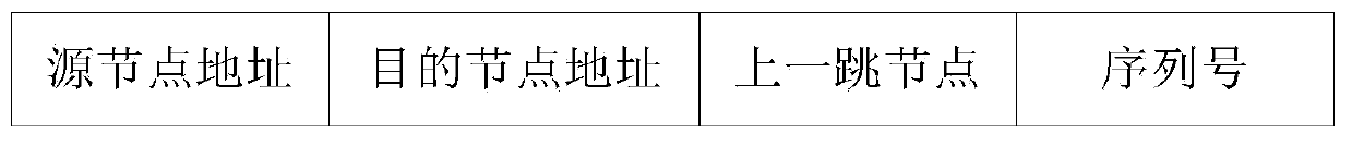 A low-overhead flooding method and satellite nodes for a leo/meo two-tier satellite network