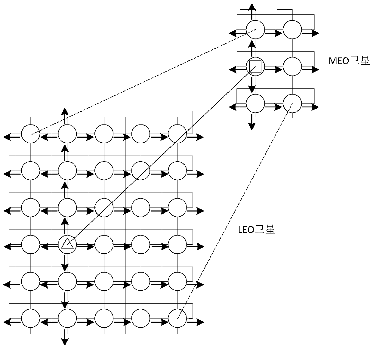 A low-overhead flooding method and satellite nodes for a leo/meo two-tier satellite network