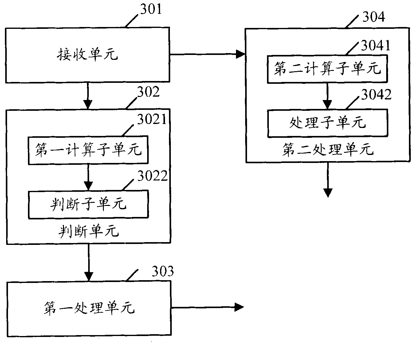 Task scheduling method, system and device