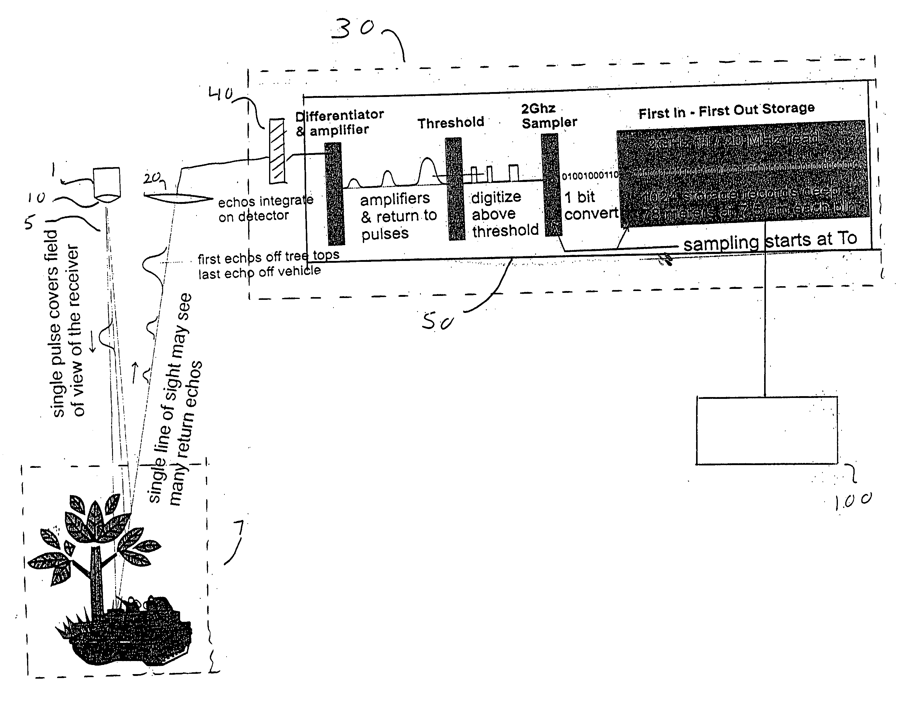 Three-dimensional imaging processing module incorporating stacked layers containing microelectronic circuits