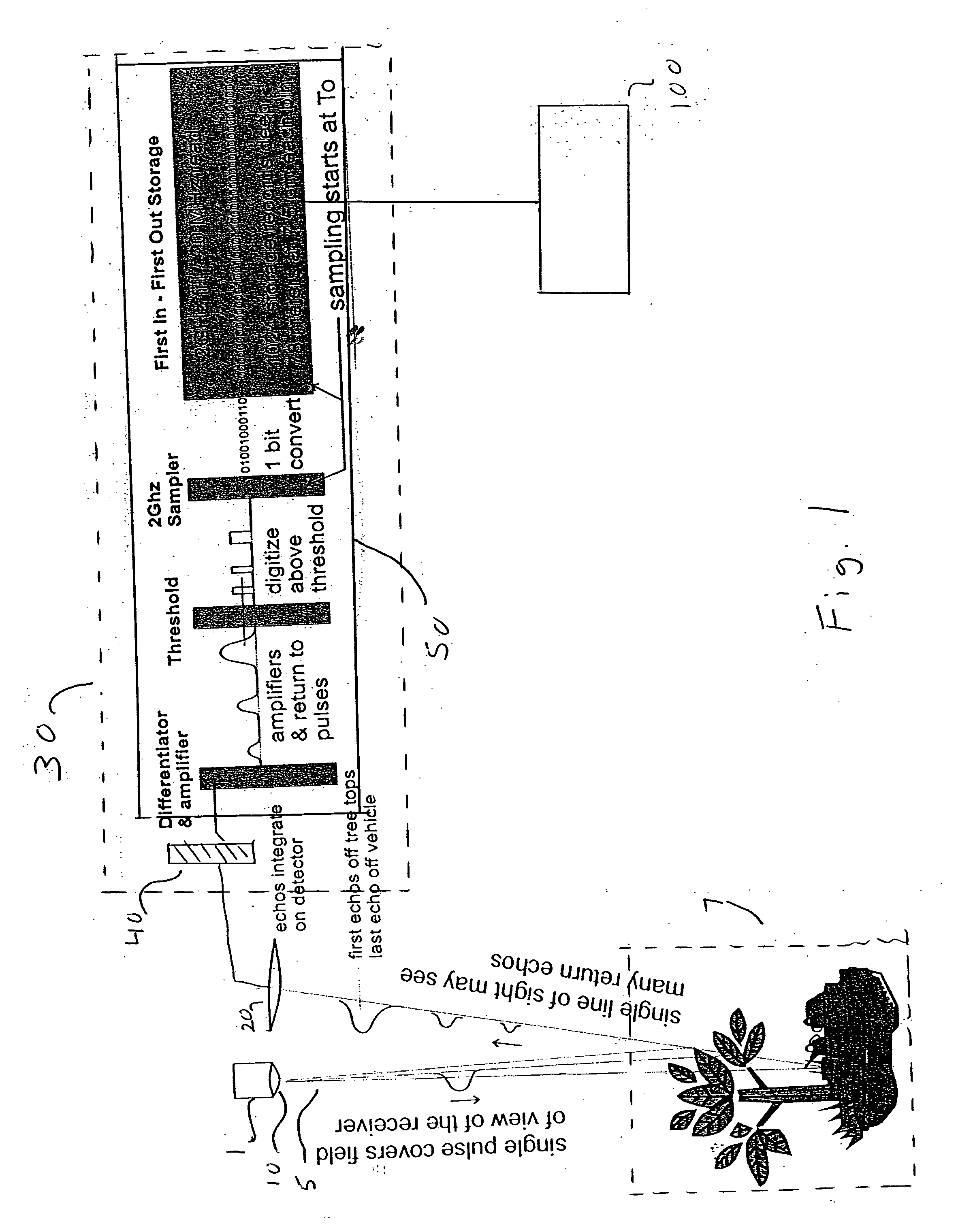 Three-dimensional imaging processing module incorporating stacked layers containing microelectronic circuits