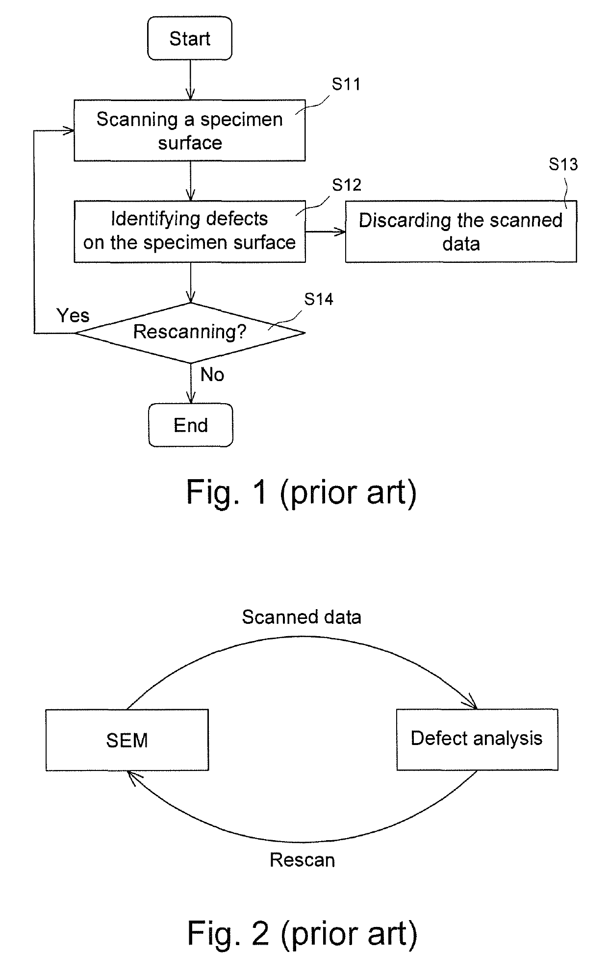 Method and system for fast inspecting defects