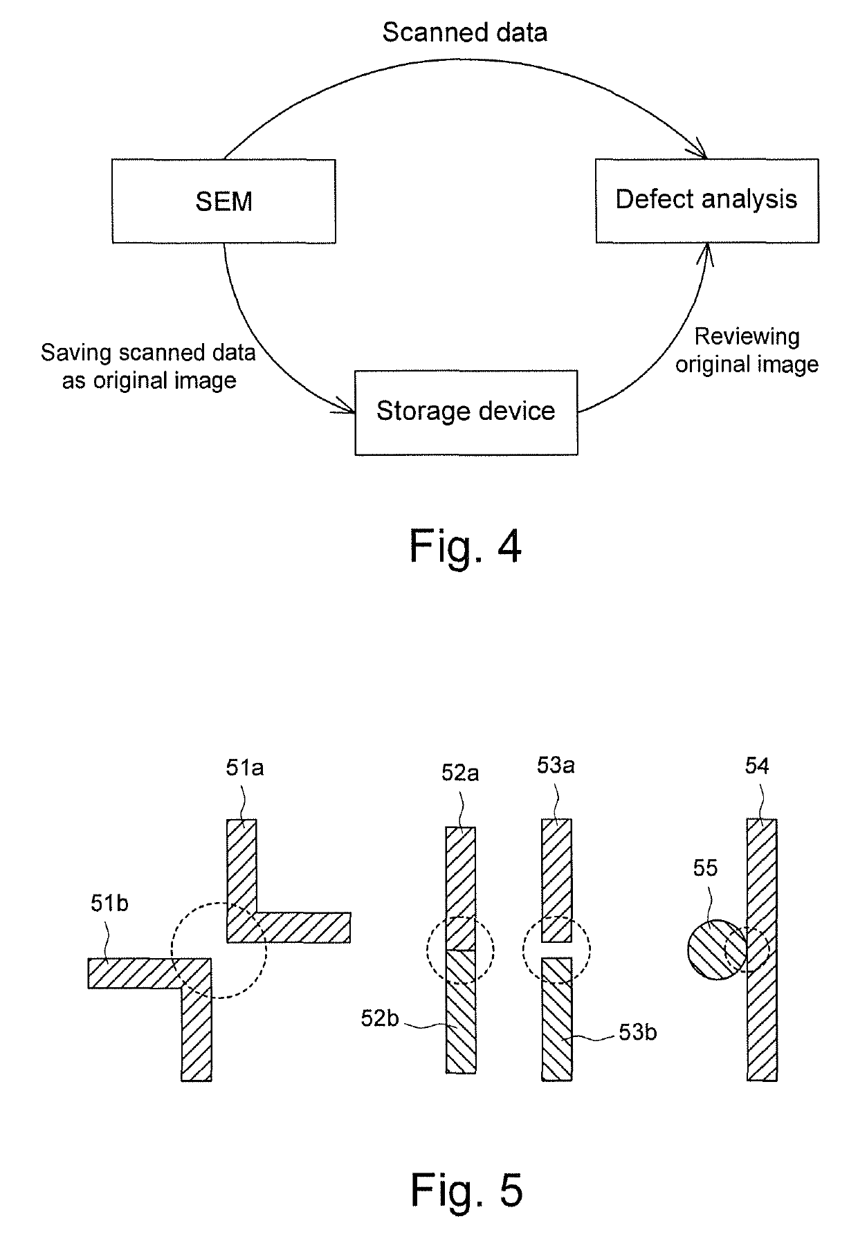 Method and system for fast inspecting defects