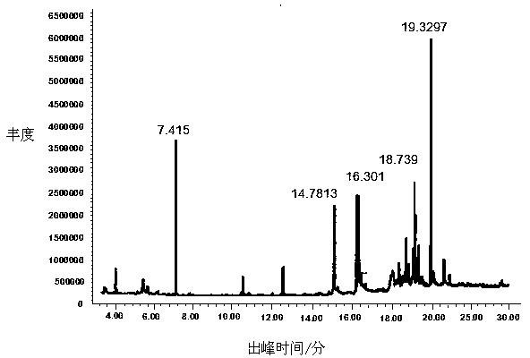 Method for preparing phenolic chemicals through thermo-chemical conversion of industrial lignin