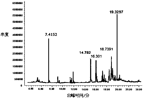 Method for preparing phenolic chemicals through thermo-chemical conversion of industrial lignin