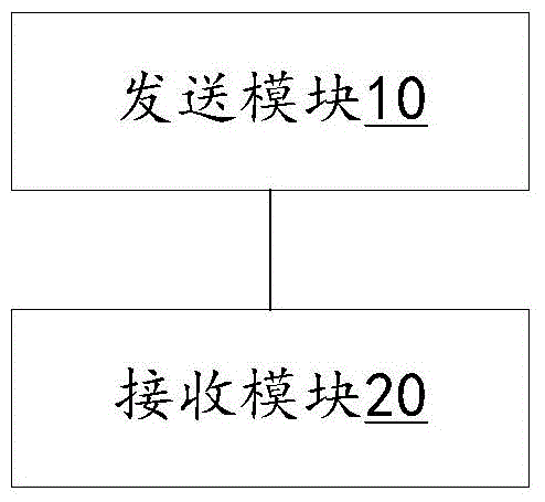 Independent camera control method and apparatus, intelligent terminal and independent camera