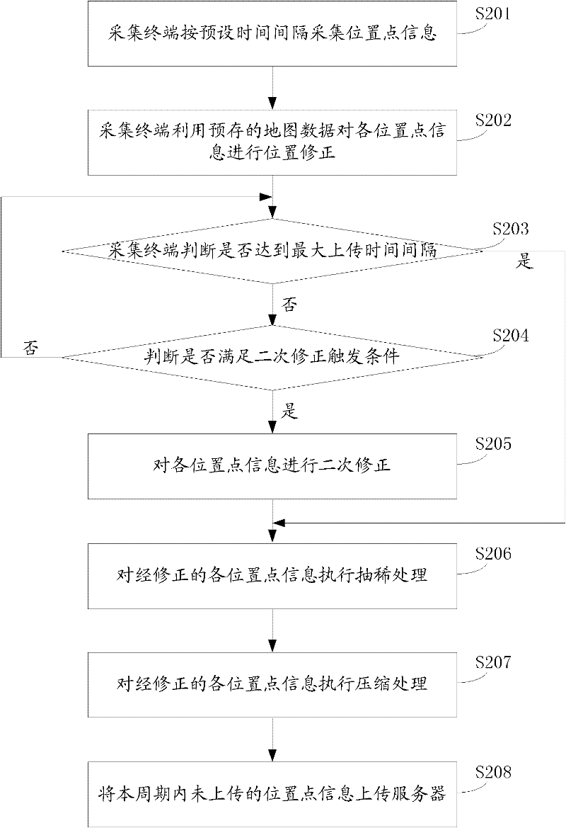 Method and device for processing traffic information in real time