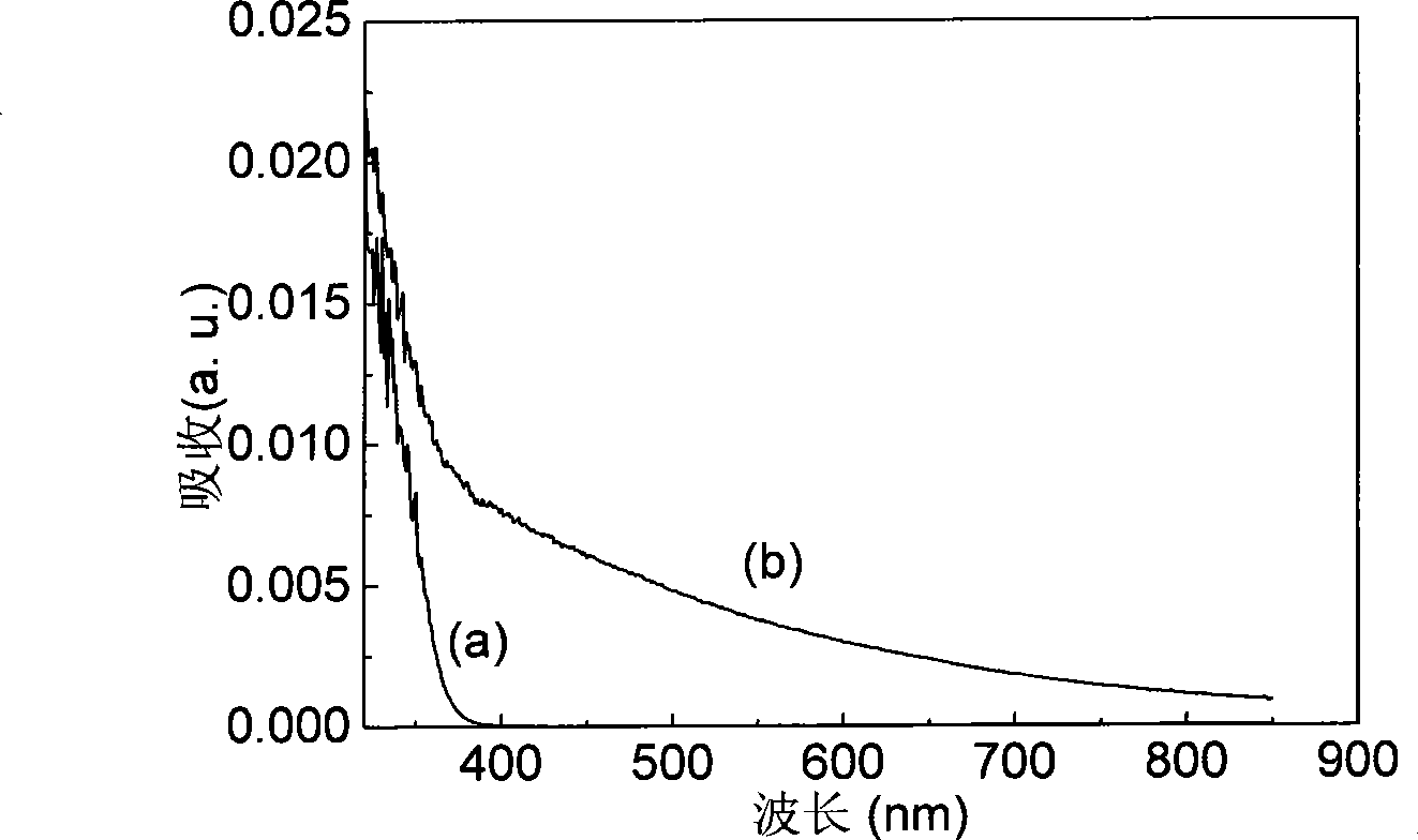 Preparation method of photochemical catalyst activated carbon doped titanium dioxide nano material