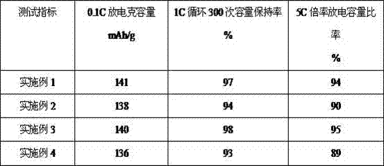 Graphene conductive paste special for lithium battery and preparation method of graphene conductive paste
