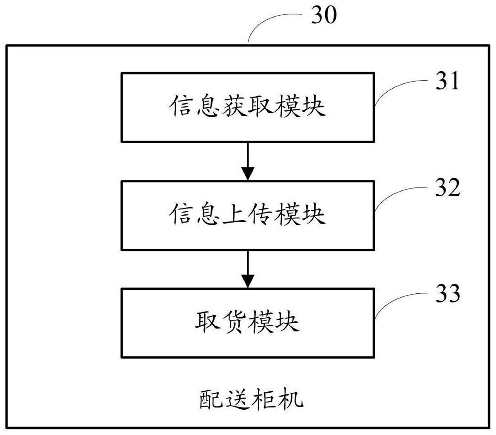 Order delivery method, device and system