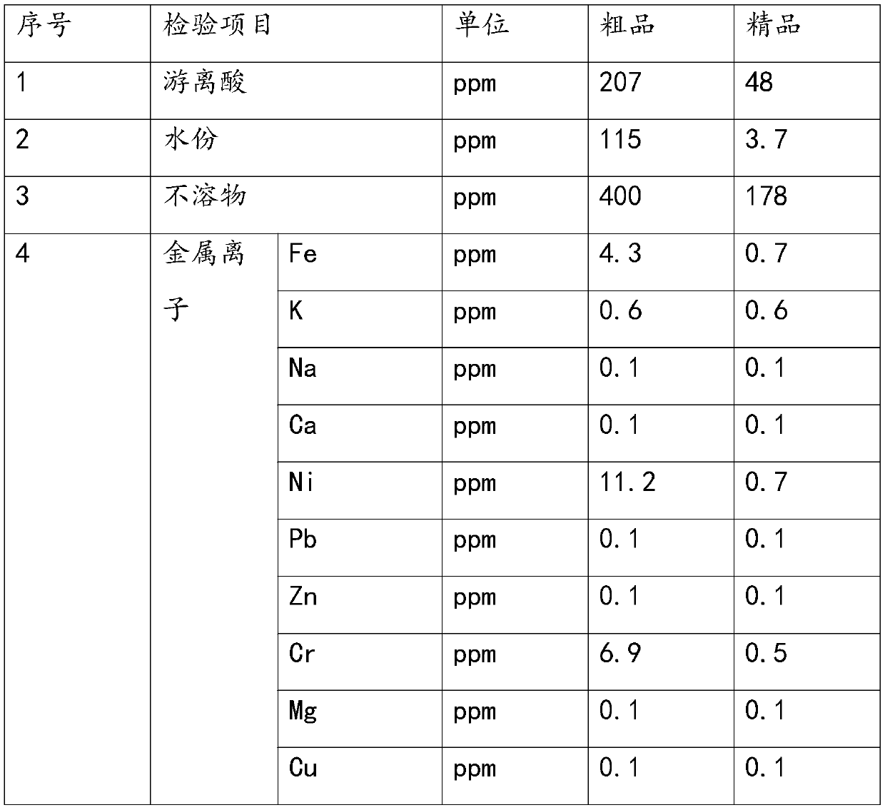 Purification method of lithium difluorophosphate