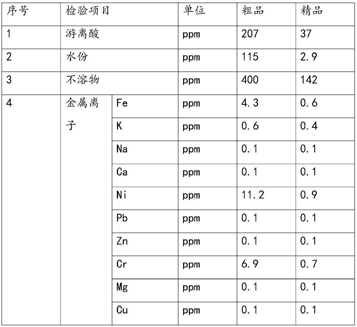 Purification method of lithium difluorophosphate