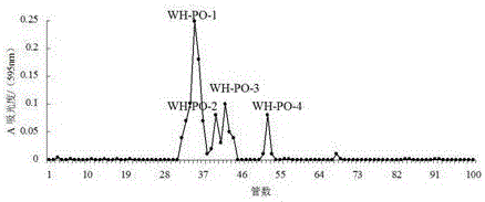 Ficus carica fruit whey polypeptide containing fermented milk and preparation method thereof