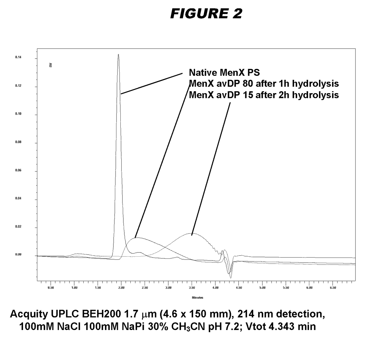 Meningococcus serogroup X conjugate