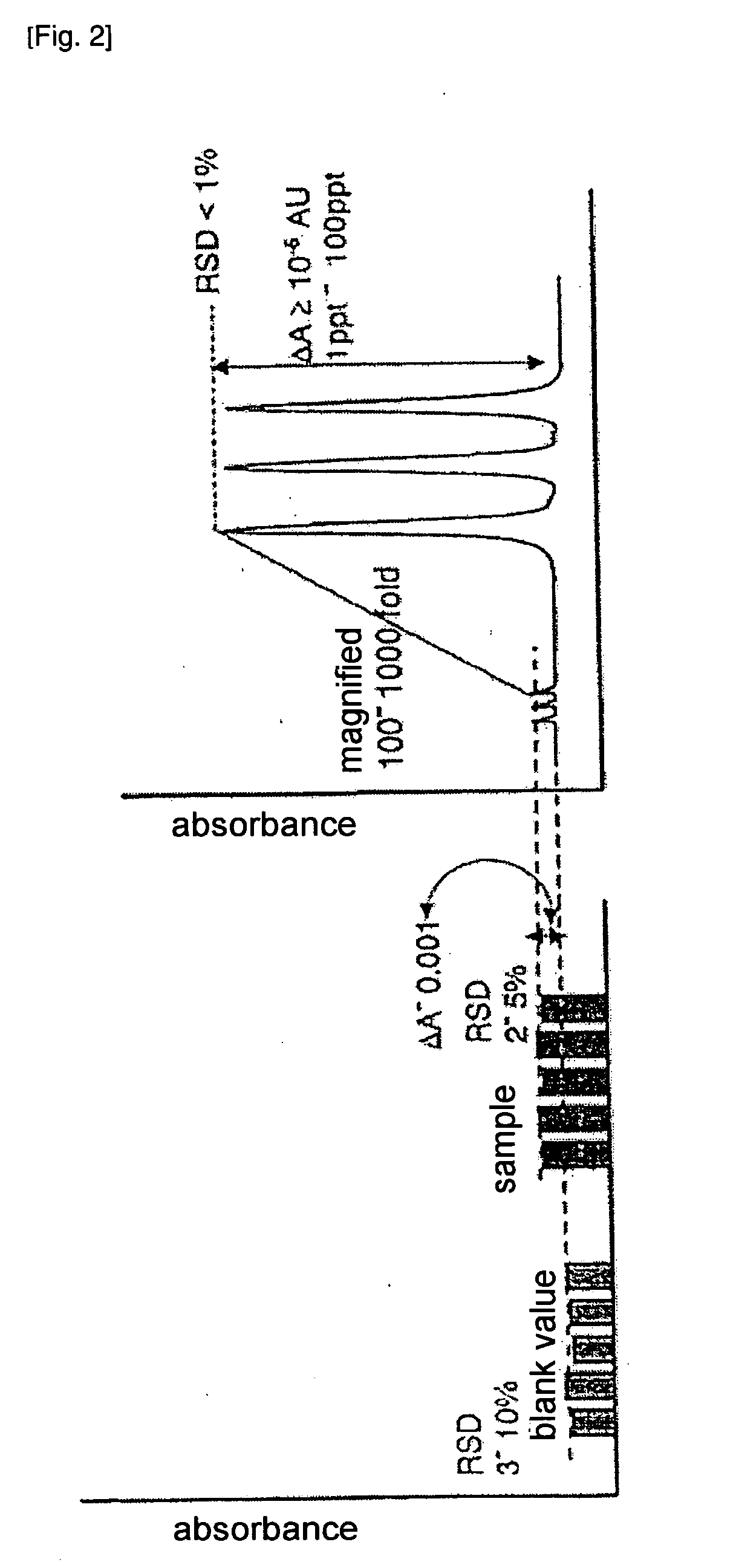 Method of Real-Time/Inline Detection of Ultratrace Metallic Element Contained in Sample Liquid and Apparatus Therefor