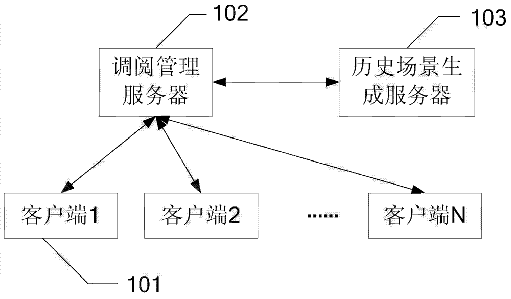 Power grid historical scene retrieval method and system