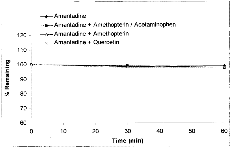Method for detecting activity of spermidine/spermine N1-acetyltransferase