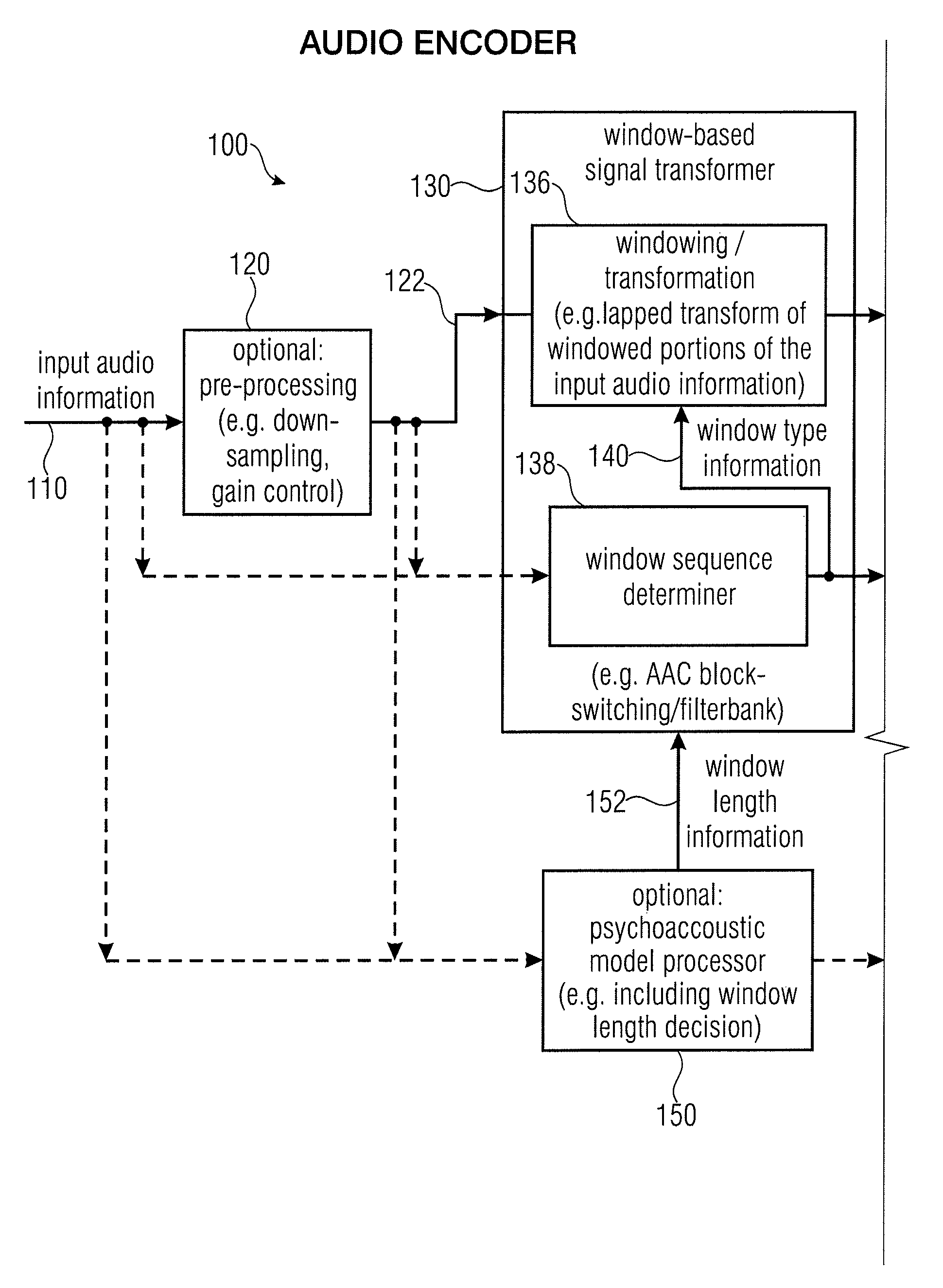 Audio encoder, audio decoder, encoded audio information, methods for encoding and decoding an audio signal and computer program