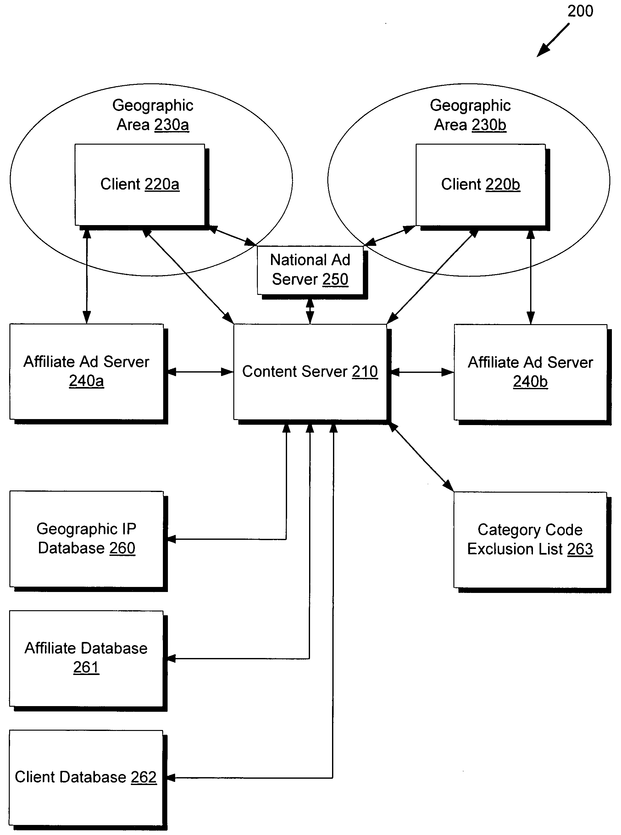 System and method for real-time location-based advertisement insertion into online content