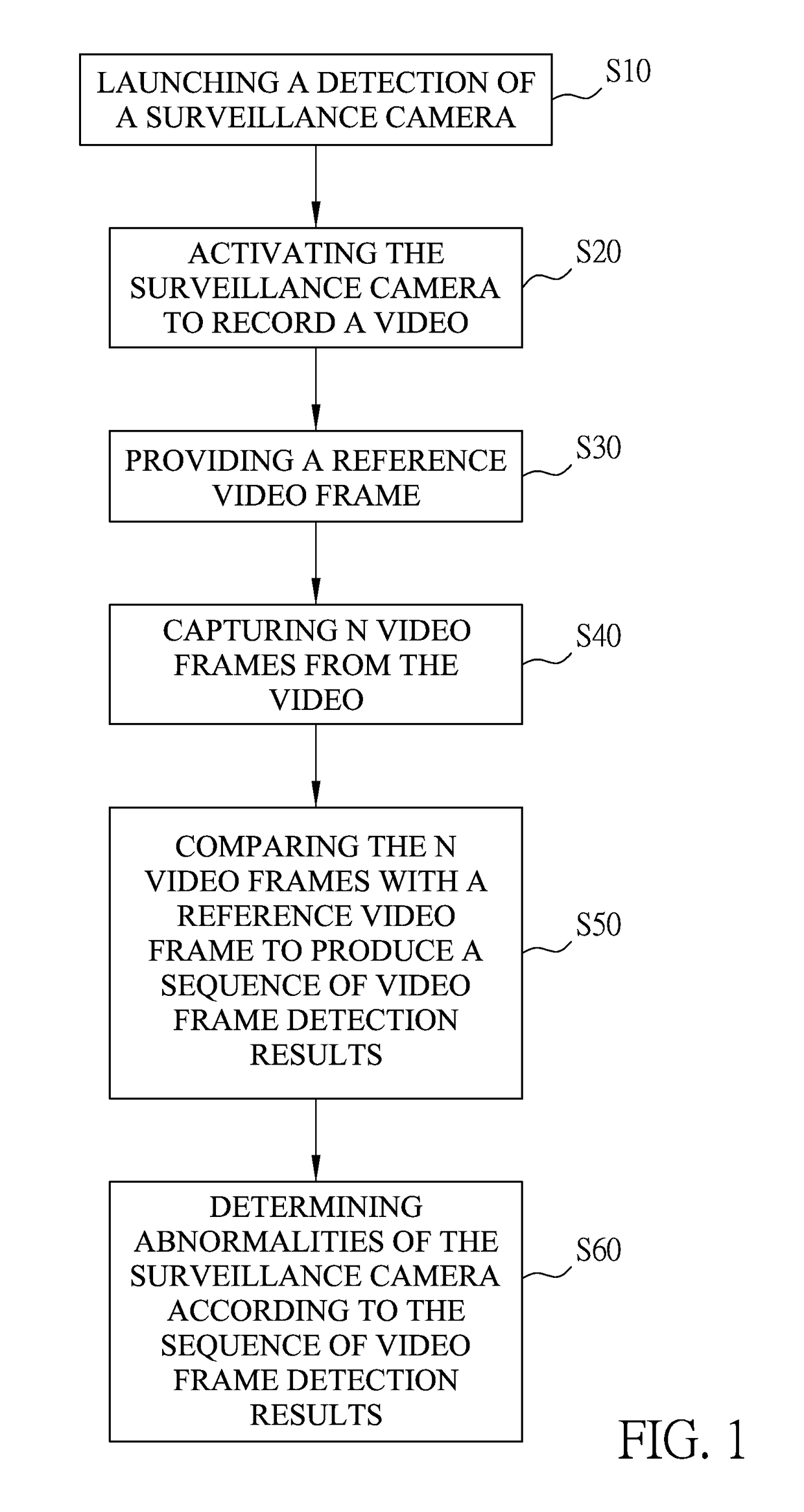 Method of detecting whether surveillance camera is normal or abnormal with one of a plurality of abnormal properties