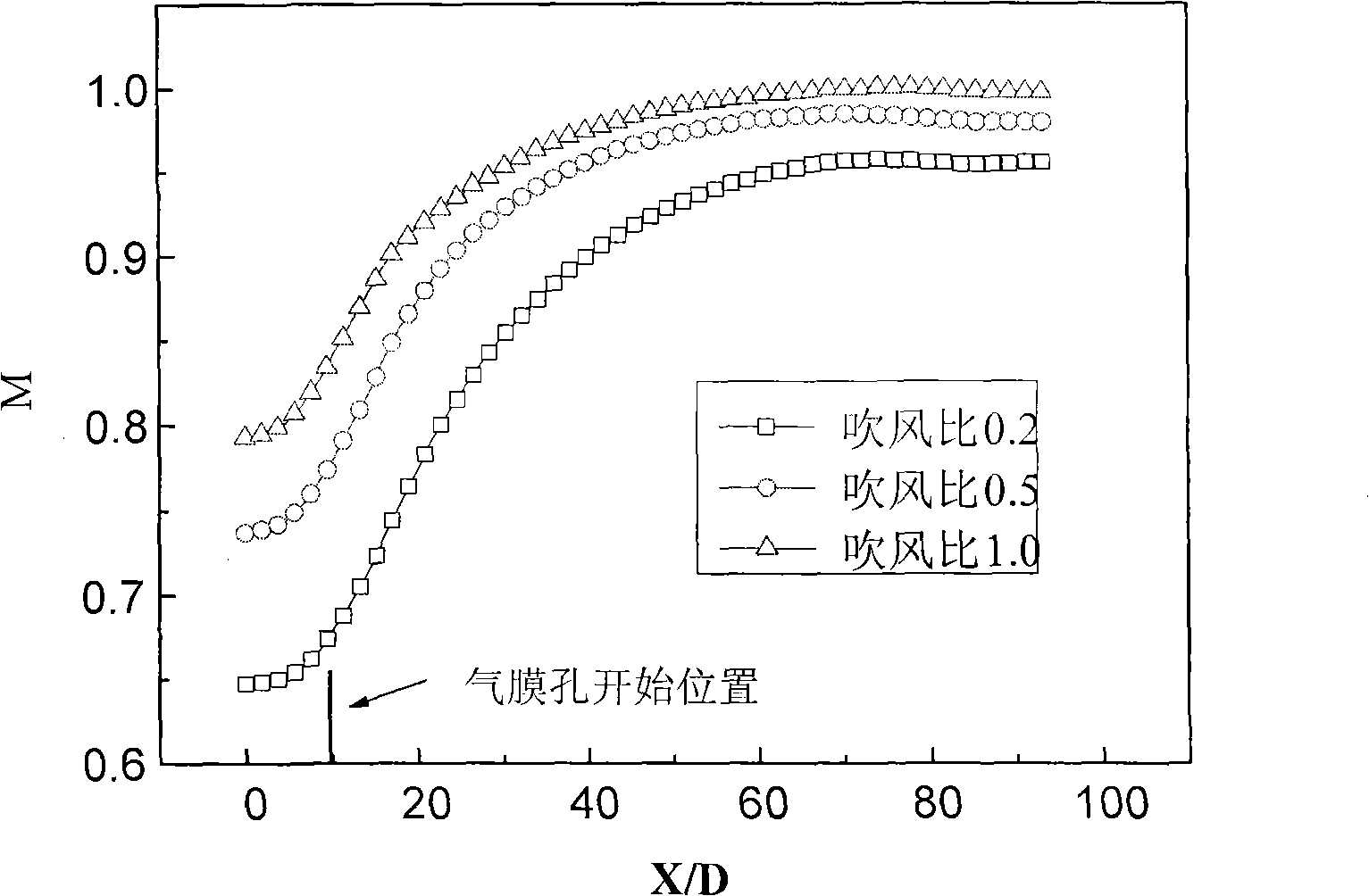Reentry type compound cooling structure